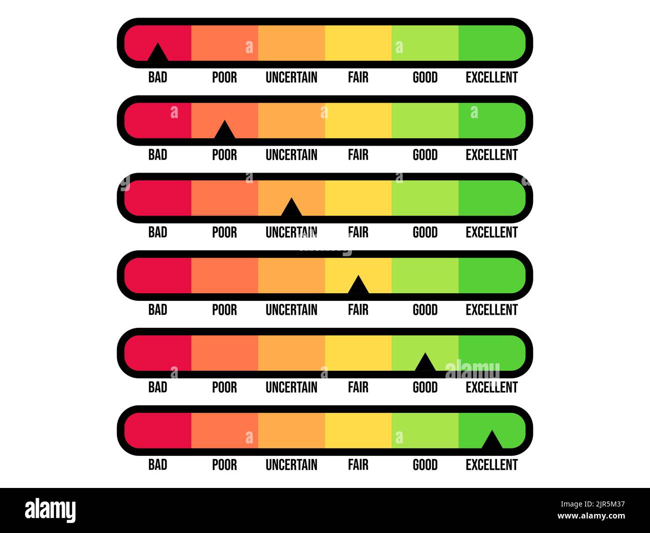 Credit rating scale isolated on white background. Credit score