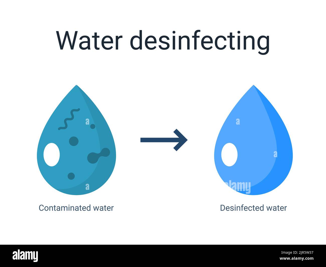 Water disinfect icon bactericidal dioxide dirt pool cycle symbol. Clean