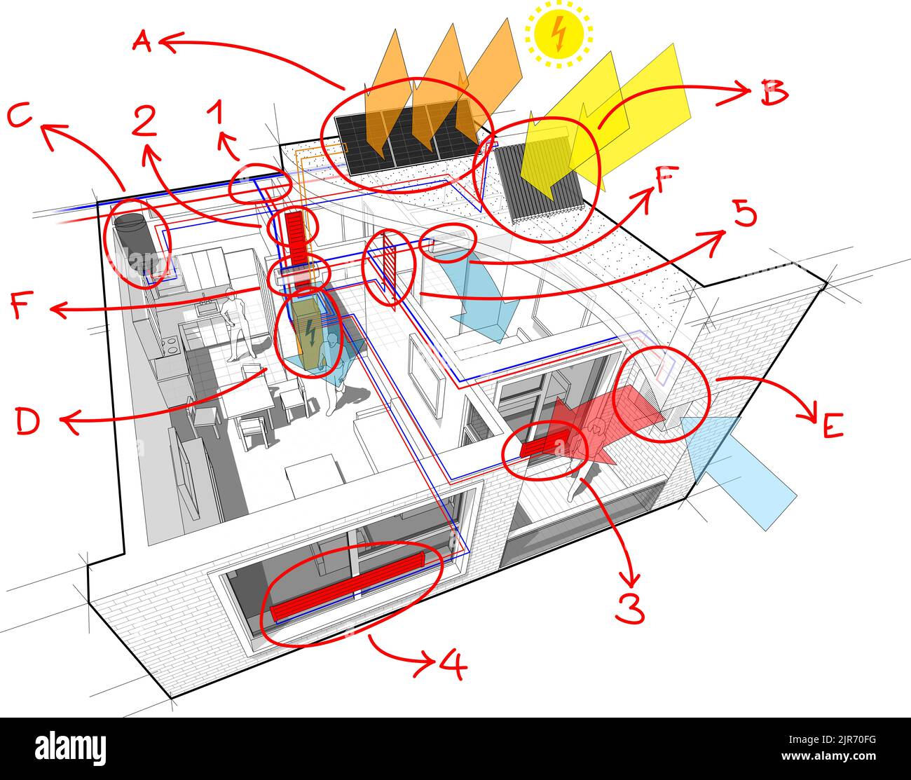 Apartment with radiators and photovoltaics and solars and air