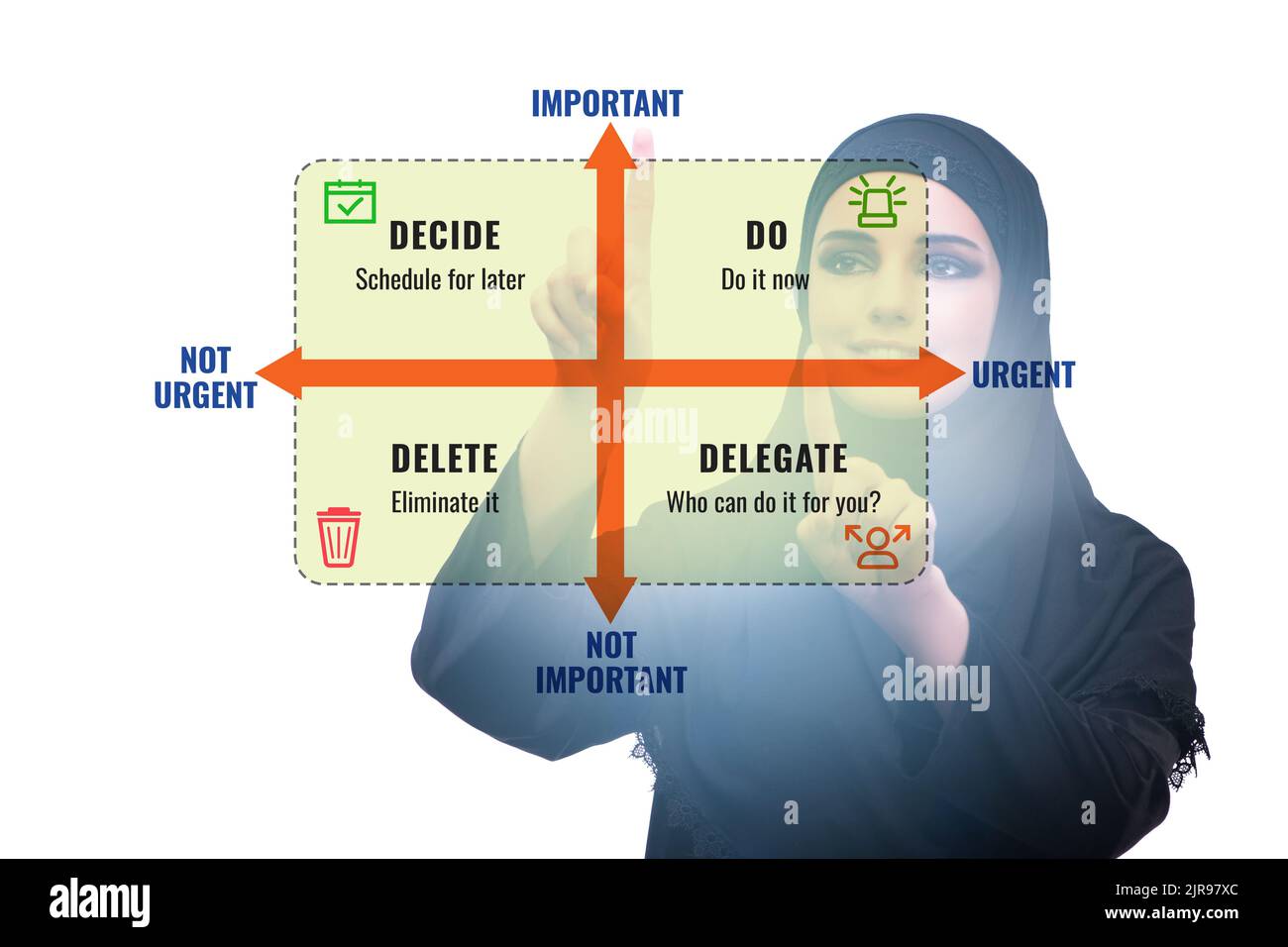 Businesswoman using eisenhower matrix for priorities Stock Photo - Alamy