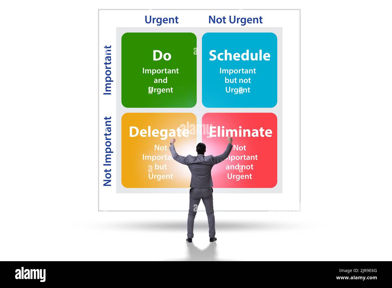 Eisenhower matrix helping to prioritize the important tasks Stock Photo ...