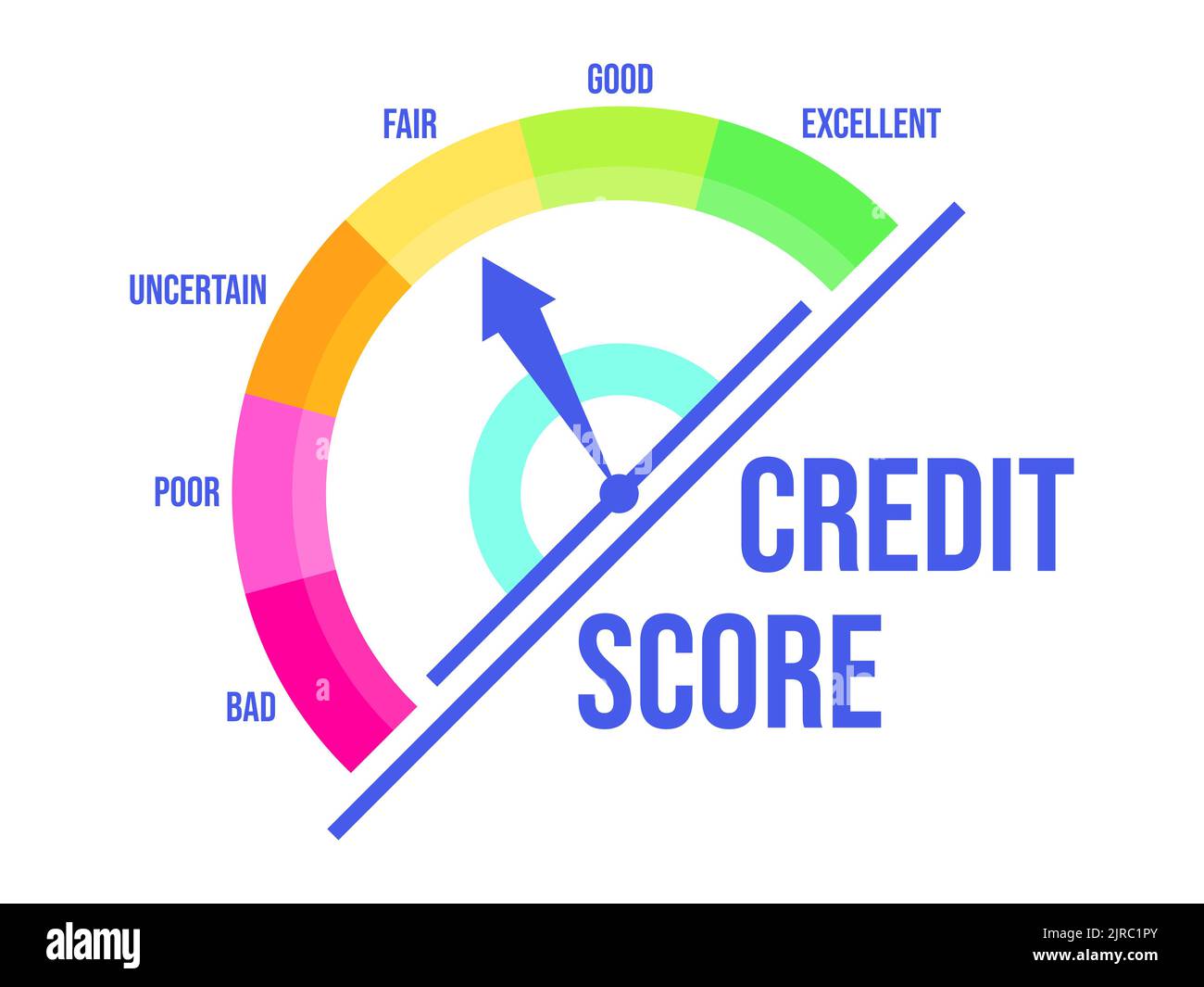 Fair Credit Score Credit Rating Indicator With A Direction Arrow From fair-credit-score-credit-rating-indicator-with-a-direction-arrow-from