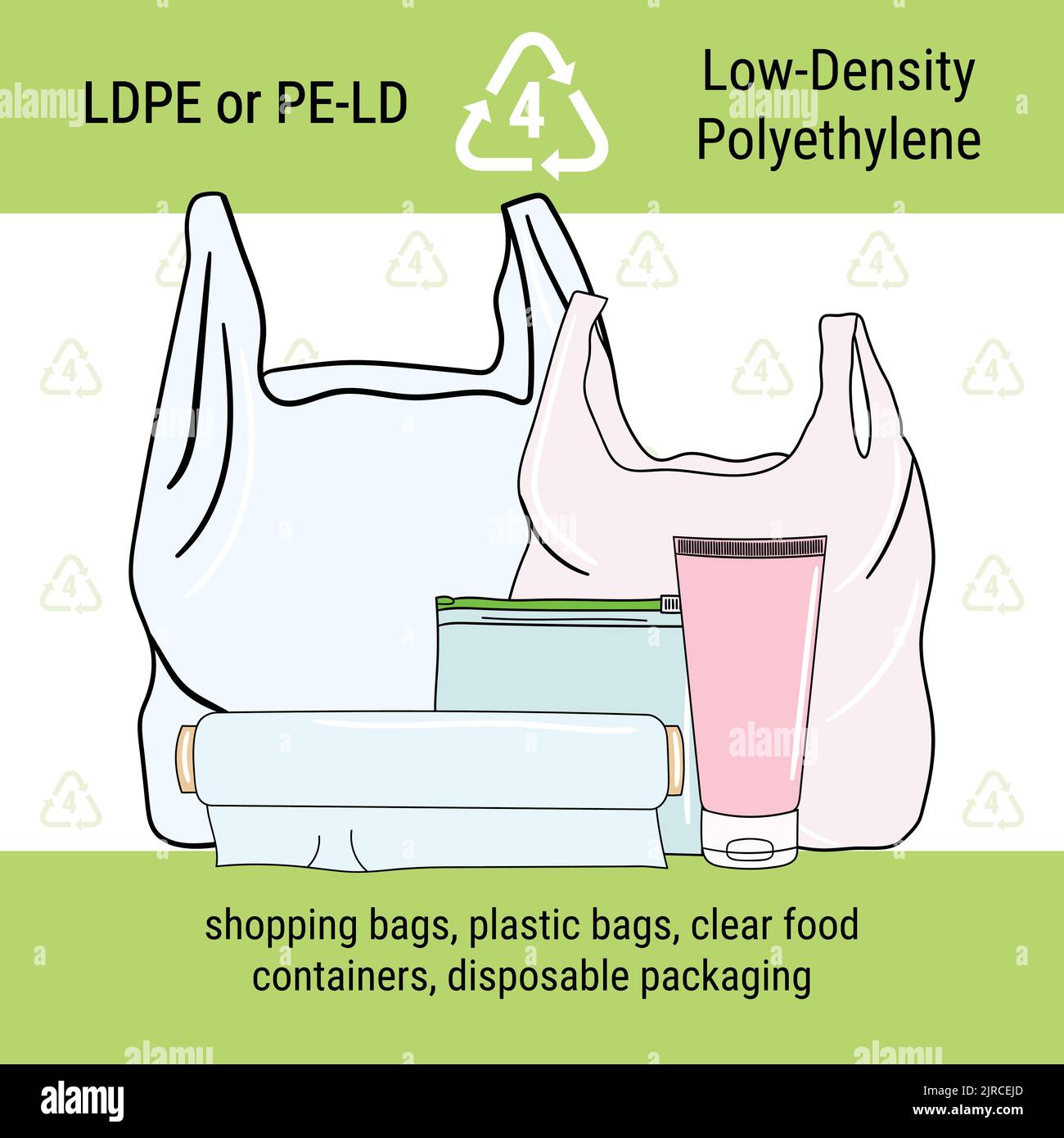 Infographic of recycling code for LDPE plastic. Low-density polyethylene is polymer for packaging, bags, containers. Waste management poster. Hand dra Stock Vector