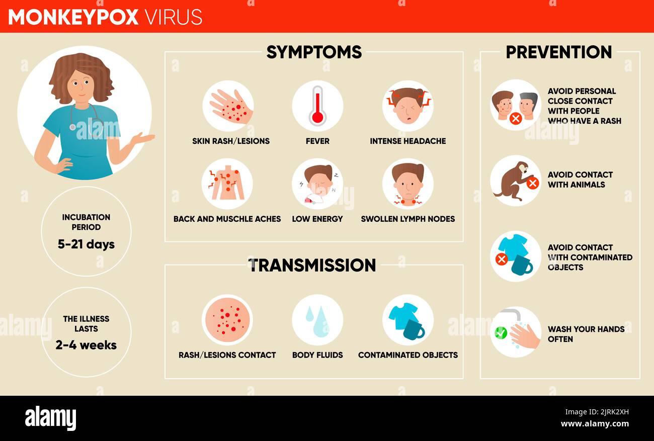 Monkeypox virus symptoms, transmission and prevention infographic. Poster for social media, articles and flyers. Vector illustration. Stock Vector