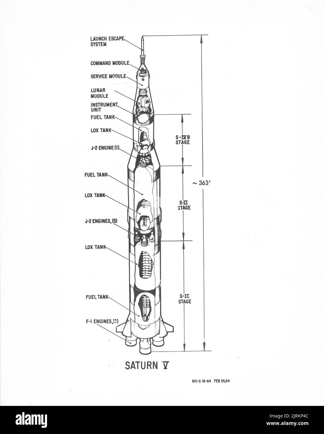 “BIG SHOT” That's one of the nicknames for the 363foot ApolloSaturn