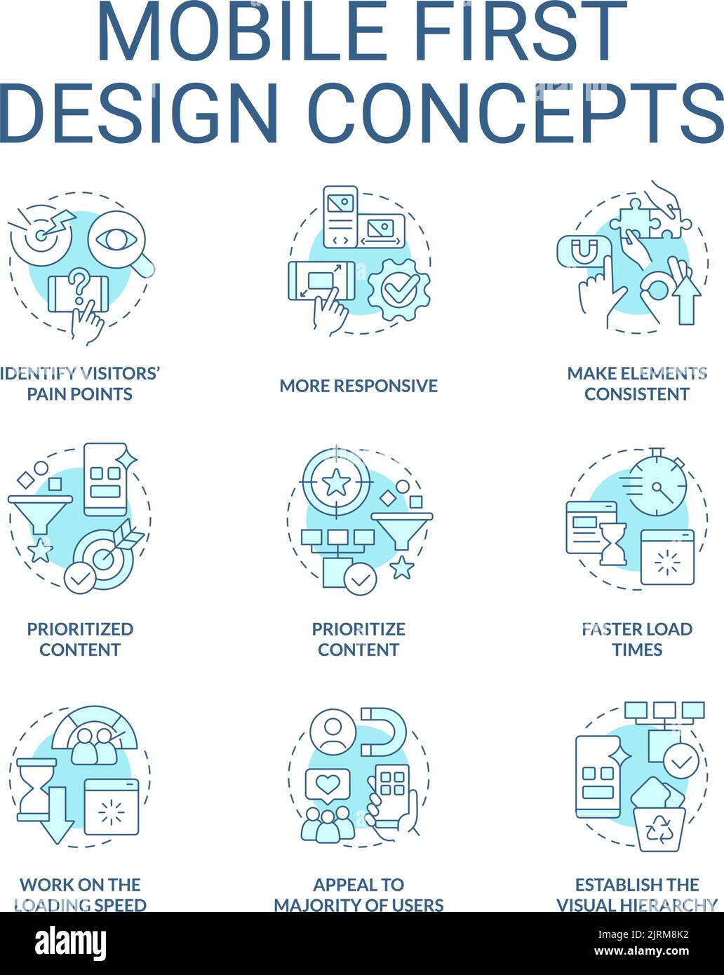 Mobile first design turquoise concept icons set Stock Vector