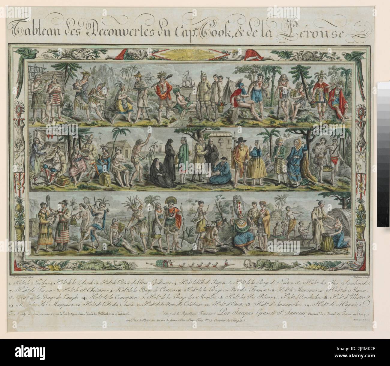 Tableau des Decouvertes du Capne. Cook, & de la Pérouse [Tableau of the discoveries of Captain Cook and of La Perouse]., circa 1796, France, by Jacques Saint-Sauveur, Monsieur Antoine Phelippeaux. Acquisition history unknown. Stock Photo