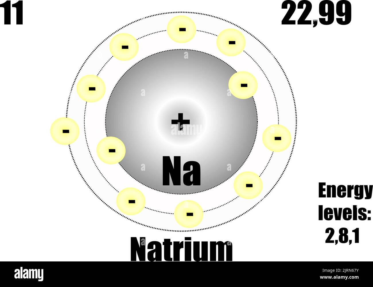 atomic structure of sodium