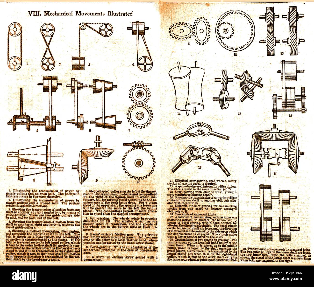 An historical illustration showing mechanical movements commonly in use