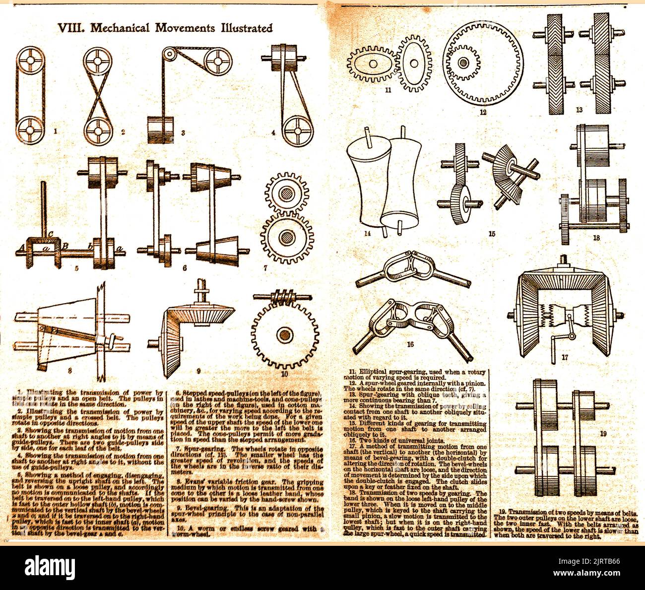 An historical illustration showing mechanical movements commonly in use and explaining their uses. Stock Photo