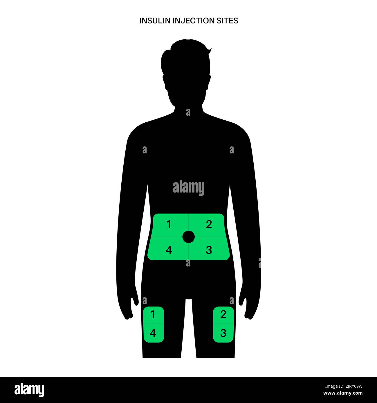 Insulin injection leg Cut Out Stock Images & Pictures Alamy