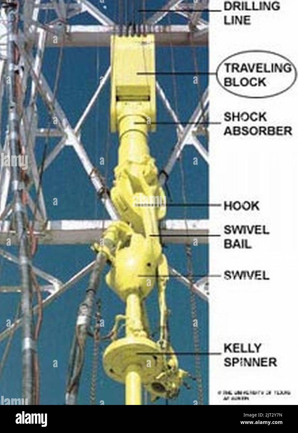 Traveling block and swivel Stock Photo Alamy