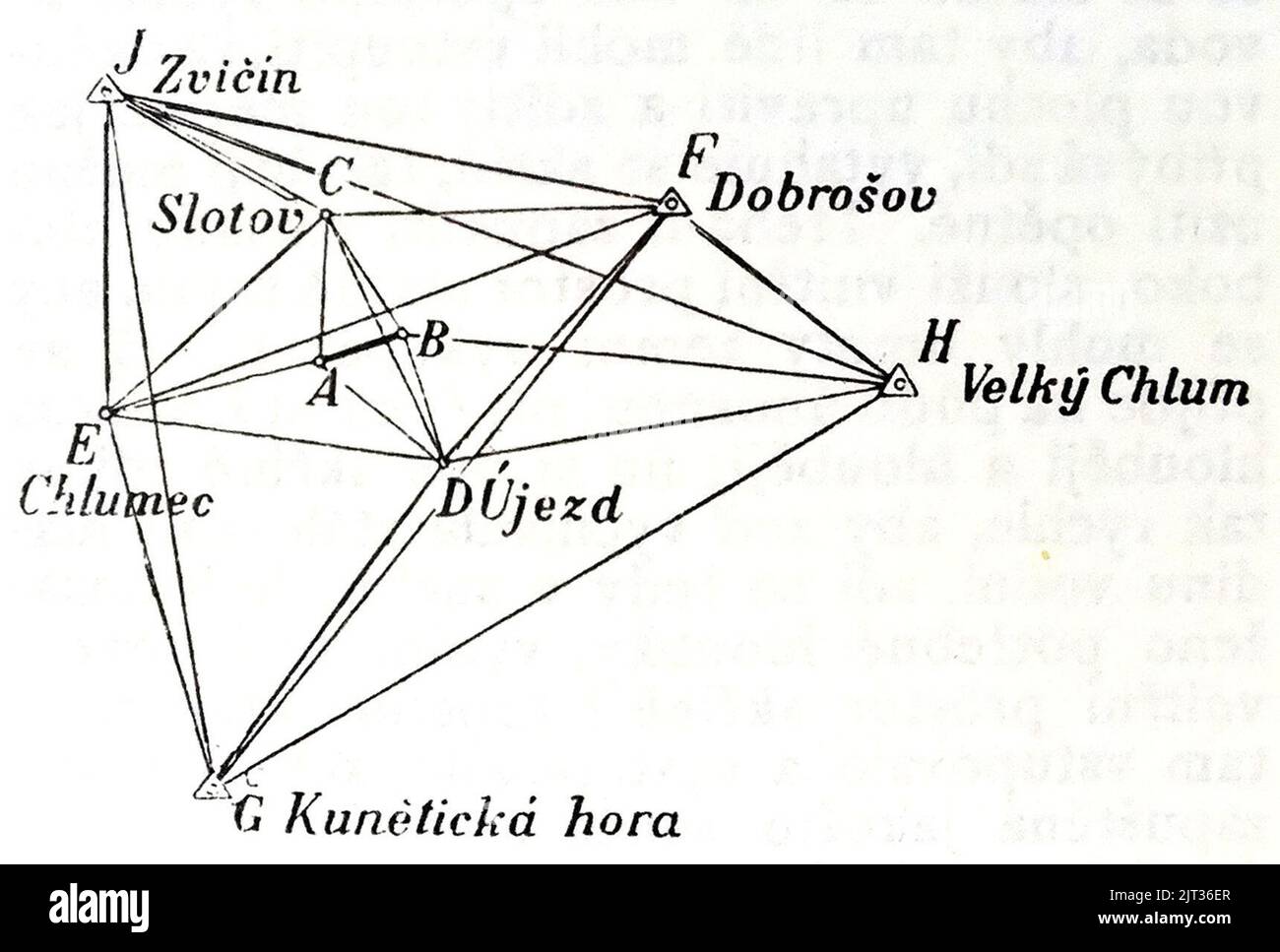 Triangulation archive hi-res stock photography and images - Alamy