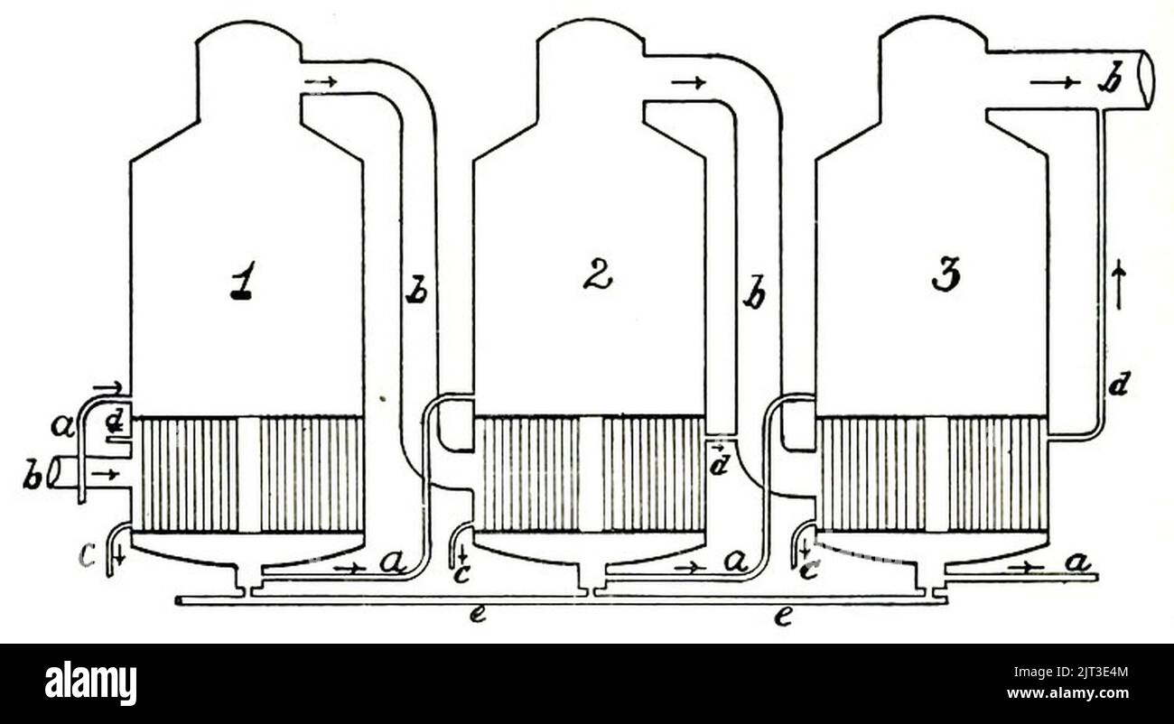 Tripleeffect evaporators for sugar refining Stock Photo Alamy