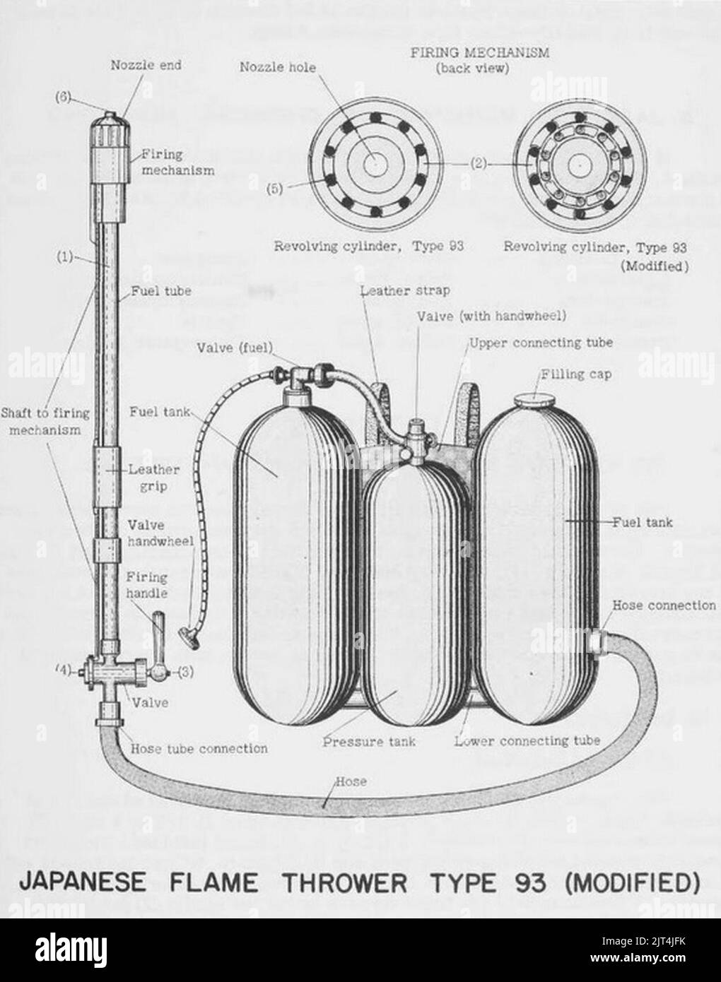 Type 93 japanese flamethrower Stock Photo Alamy