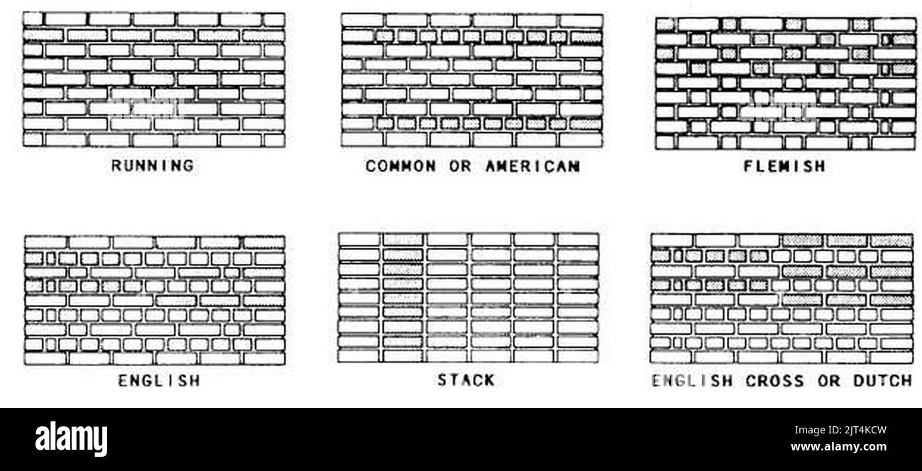 Types of masonry bonds Stock Photo Alamy