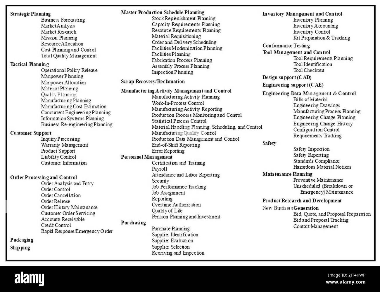 Typical business systems Stock Photo Alamy