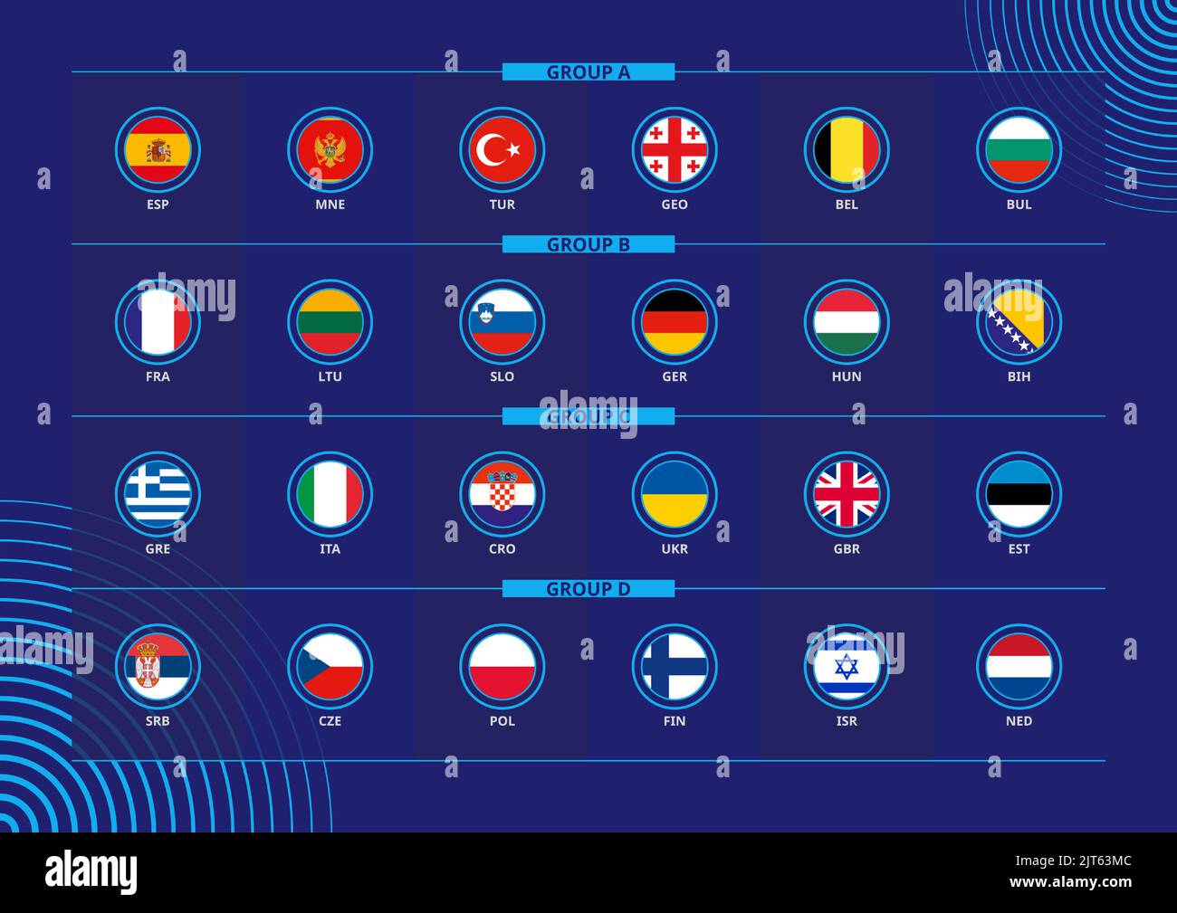 Icon with flags of Europe Basketball Competition 2022 sorted by group. Flag set. Stock Vector