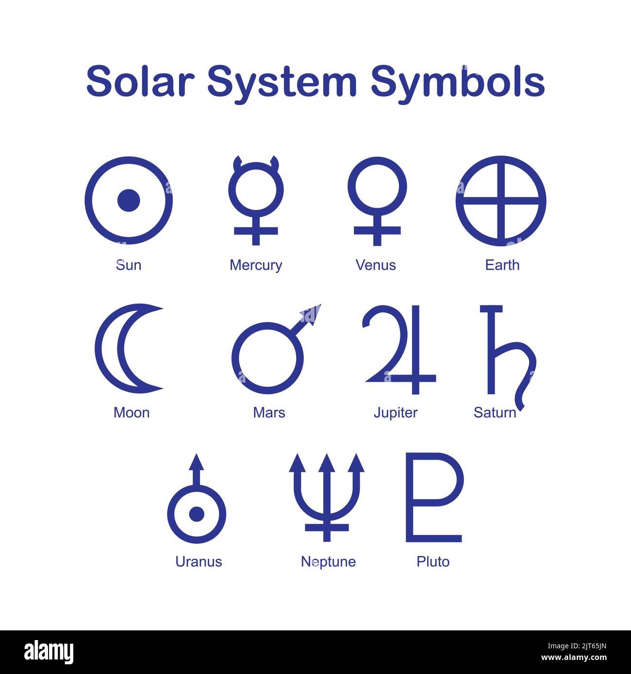 Solar System Symbols Vector - Astronomy Signs - Collection pack - Sun, Mercury, Venus Earth Moon Mars Jupiter Saturn Uranus Neptune Pluto vector Signs Stock Vector