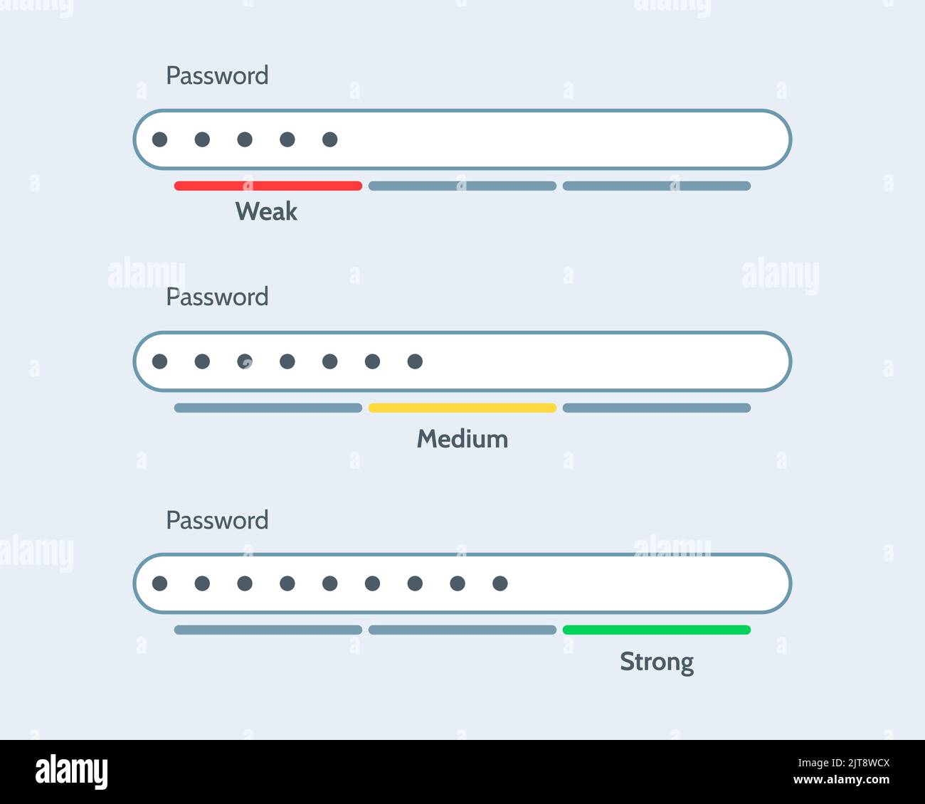 Strong password мем. Password is weak. Password is weak. Password is weak. Форма пароля.