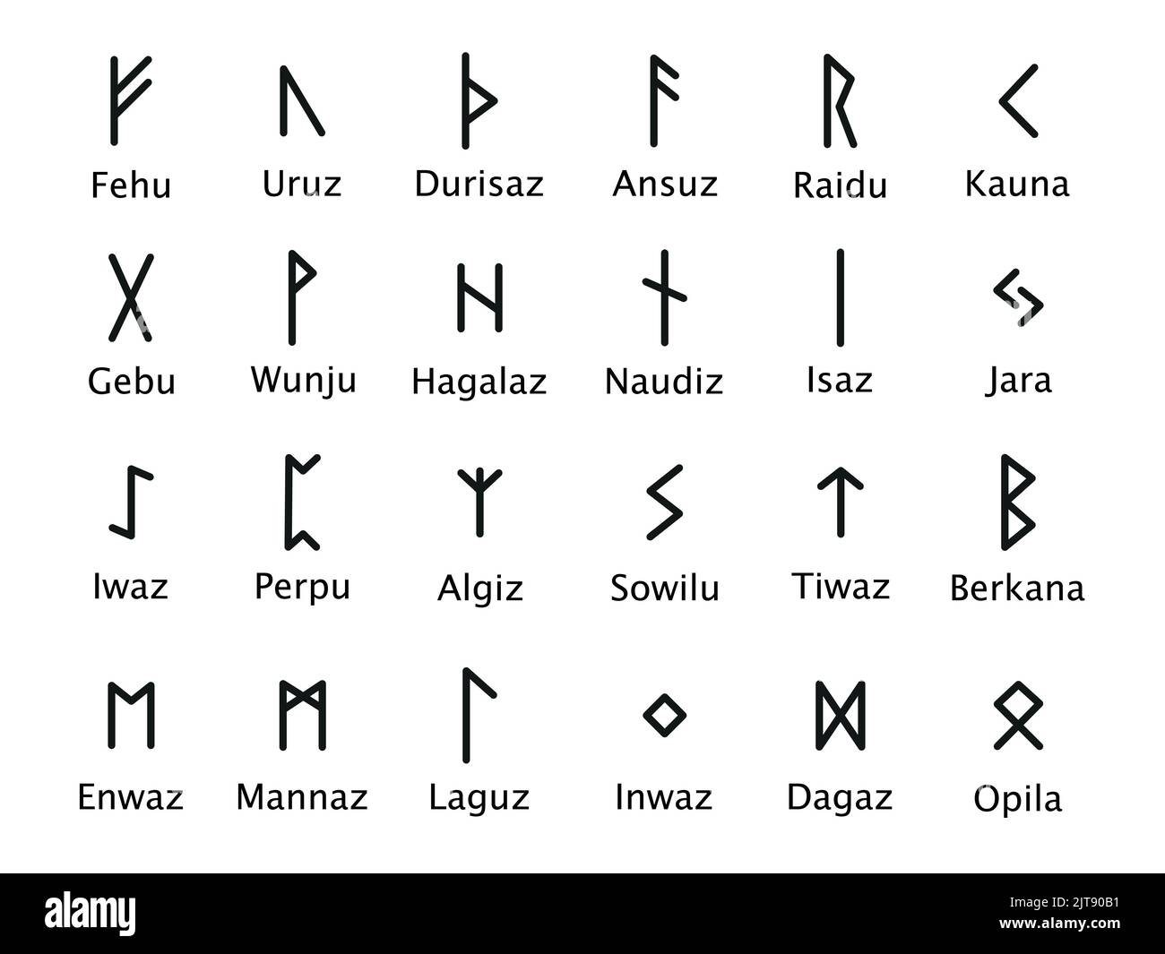 Algiz Runes Peace symbols Old Norse symbol angle hand symmetry png   PNGWing