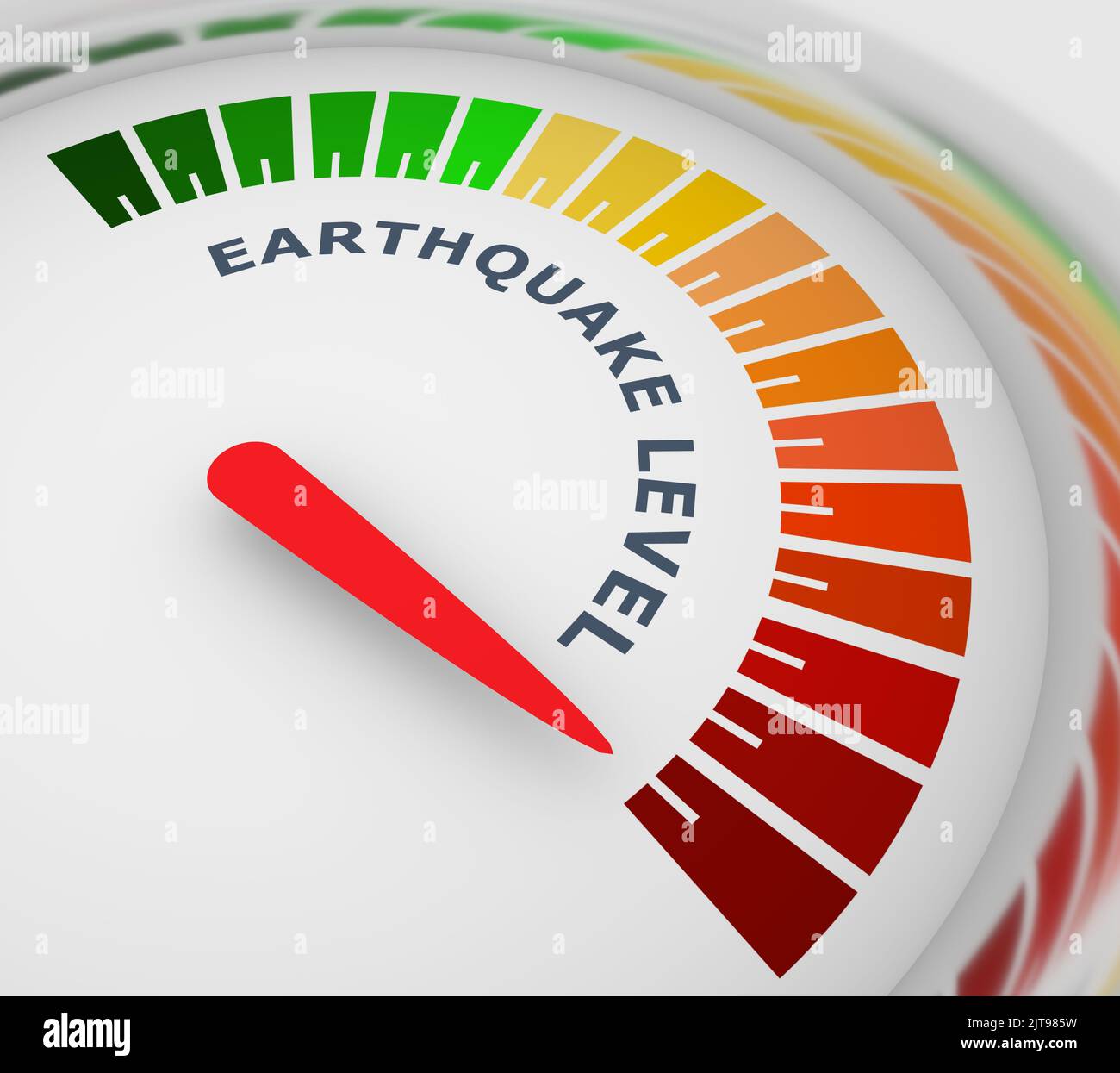 Earthquake magnitude levels