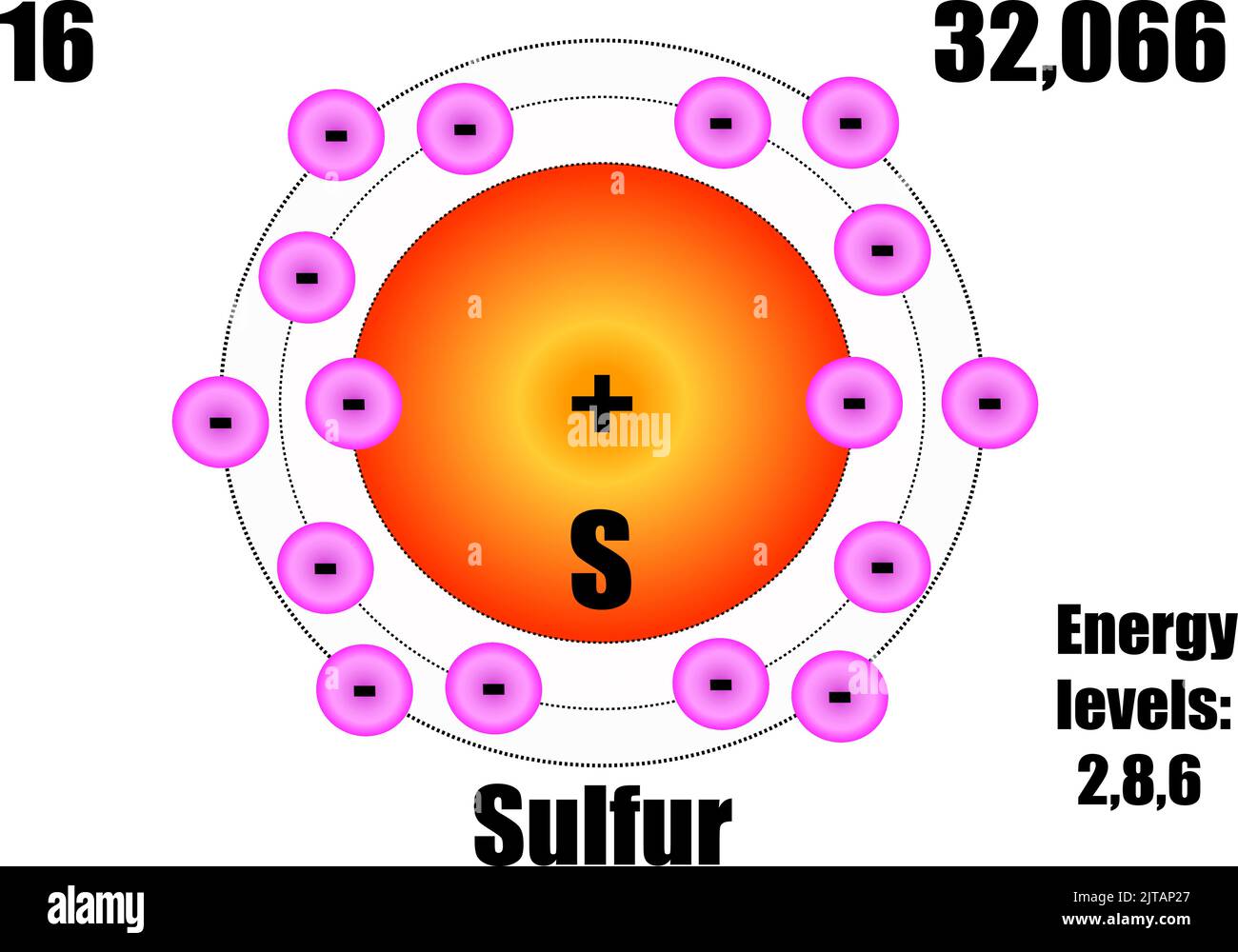 Sulfur atom, with mass and energy levels. Vector illustration Stock Vector