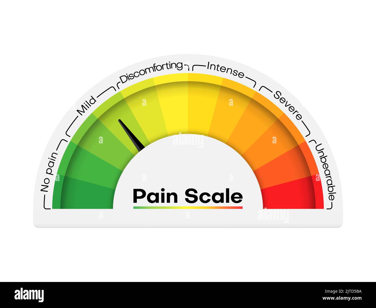 Pain Scale Level Chart Stress Meter Or Health And Emotion Assessment