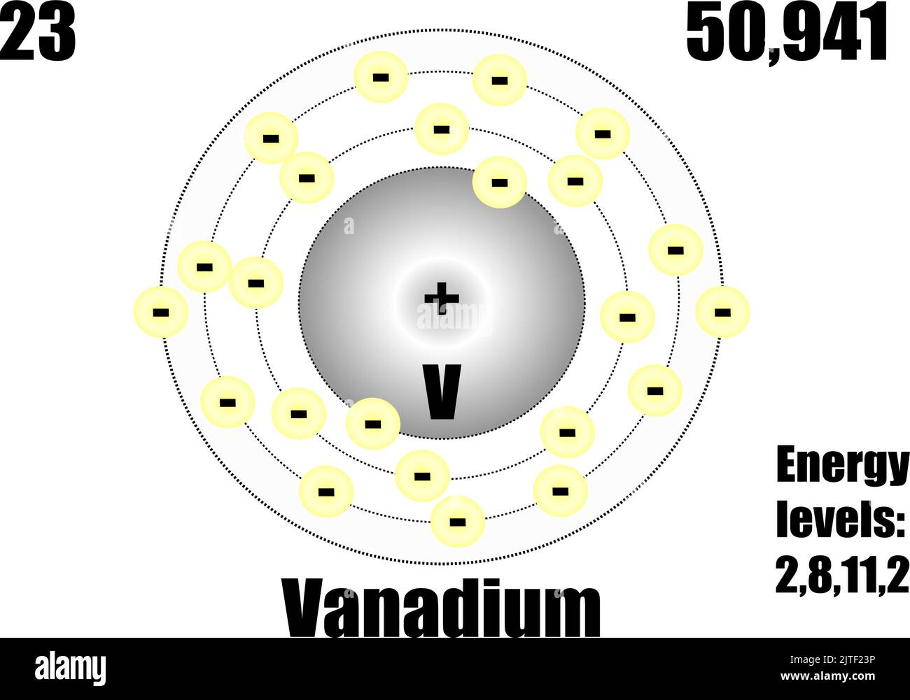 Vanadium atom, with mass and energy levels. Vector illustration Stock Vector