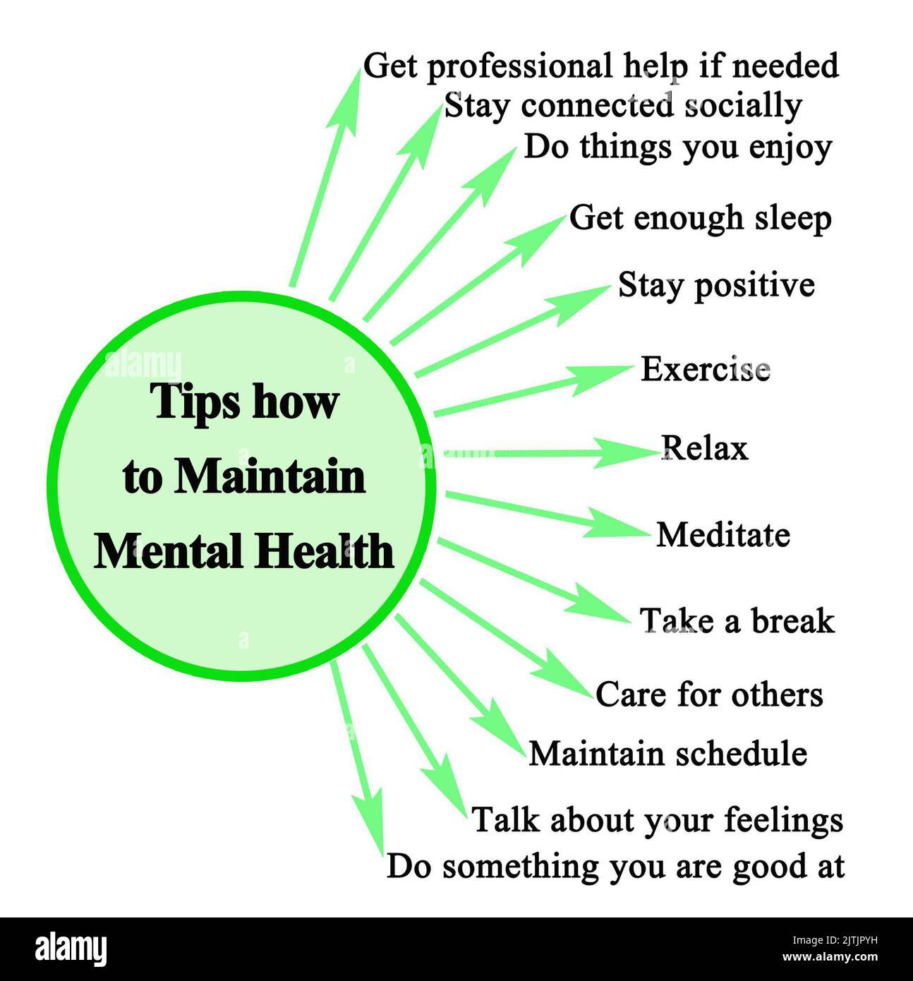 Tips how to Maintain Mental Health Stock Photo