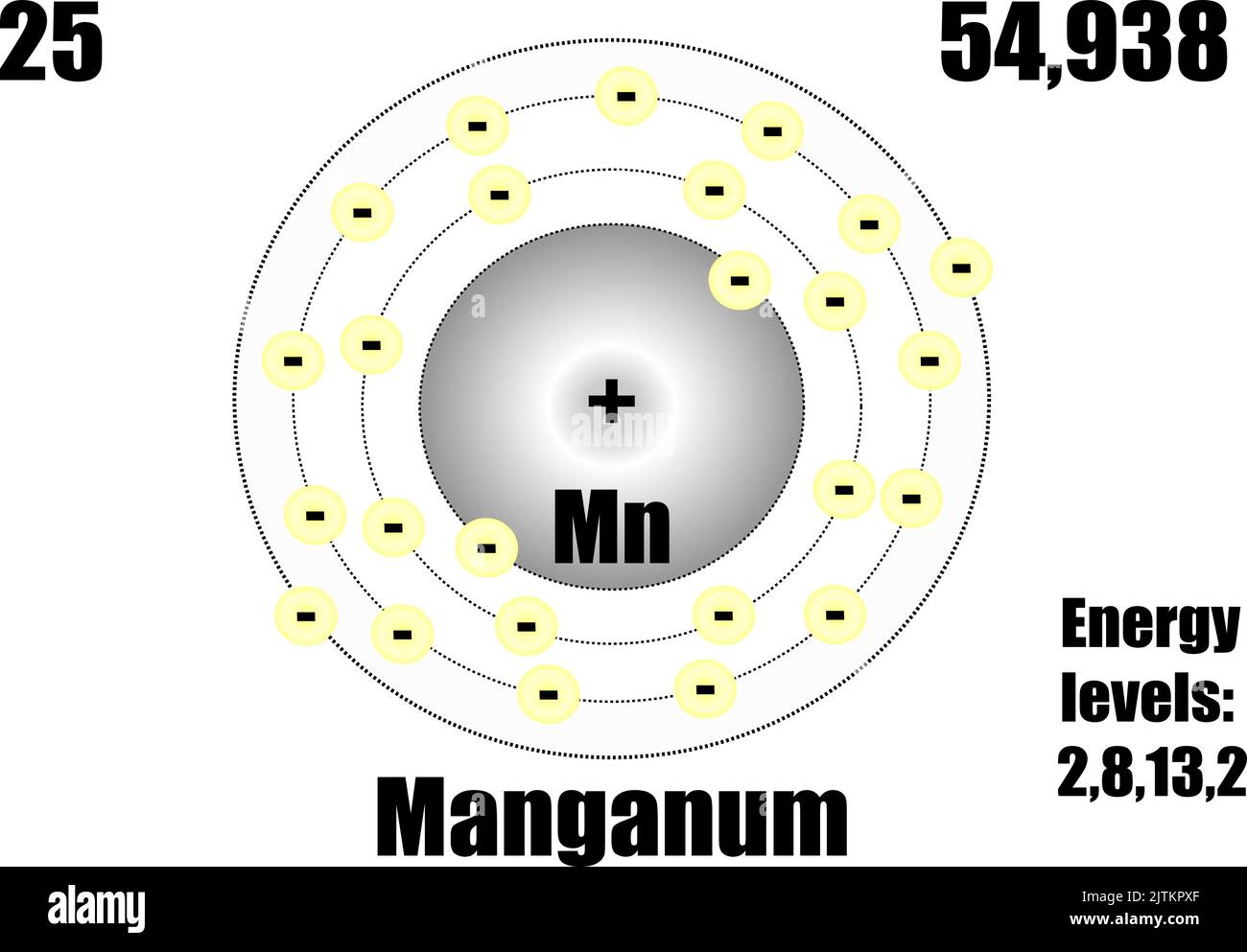 Manganese atom, with mass and energy levels. Vector illustration Stock Vector
