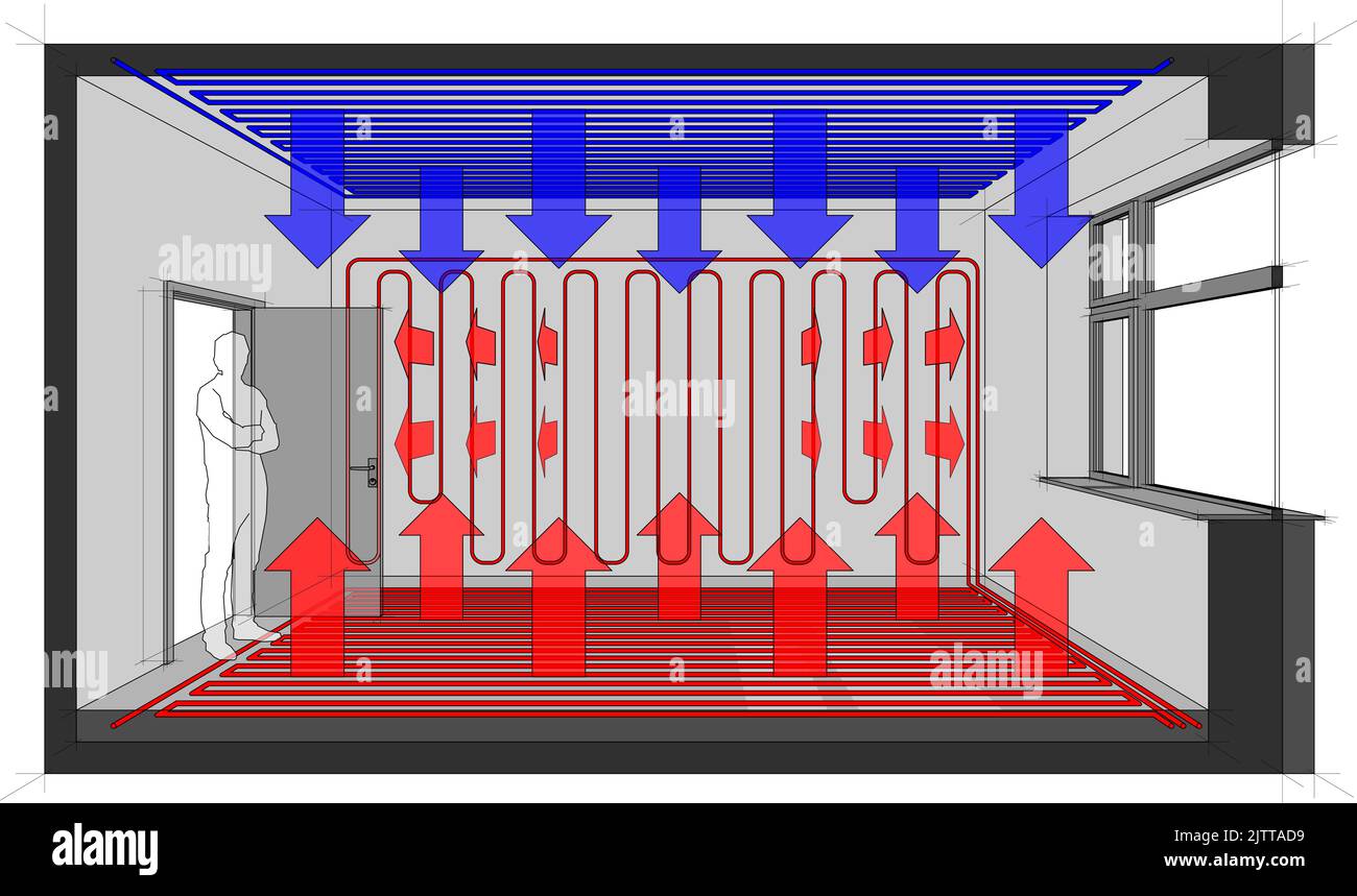 Diagram of a room heated with wall heating and floor heating and with