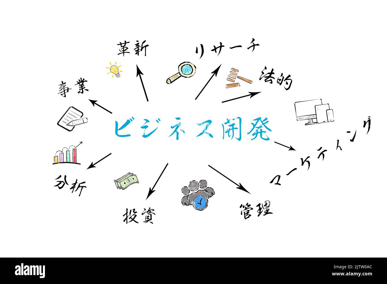 Business Development in Japanese. Chart with keywords and icons on white background. Stock Photo