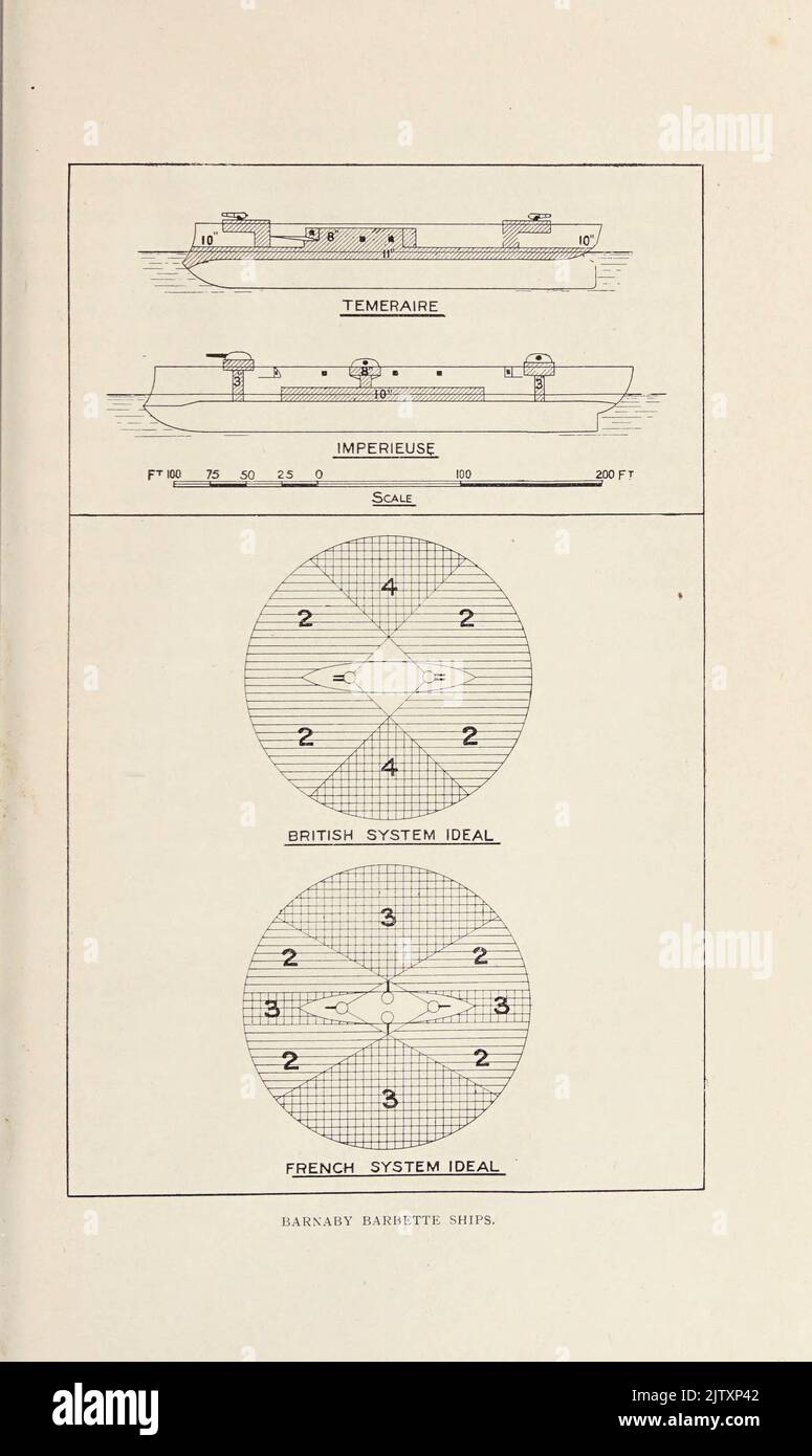 Barnaby Barbette Ships from the book ' The British battle fleet : its inception and growth throughout the centuries to the present day ' Volume 2 by Jane, Fred T., 1865-1916 Publication date 1915 Stock Photo
