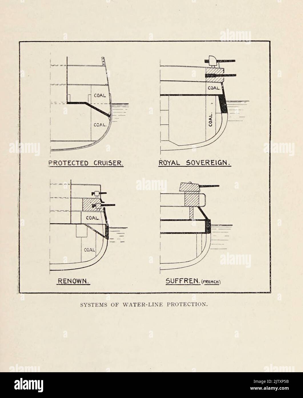 System of WaterLine Protection from the book ' The British battle