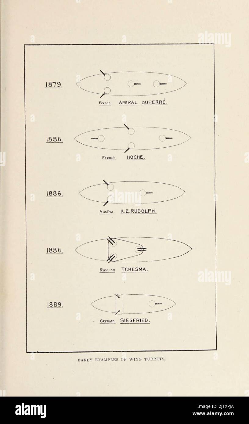 Early Examples of Wing Turrets from the book ' The British battle fleet : its inception and growth throughout the centuries to the present day ' Volume 2 by Jane, Fred T., 1865-1916 Publication date 1915 Stock Photo