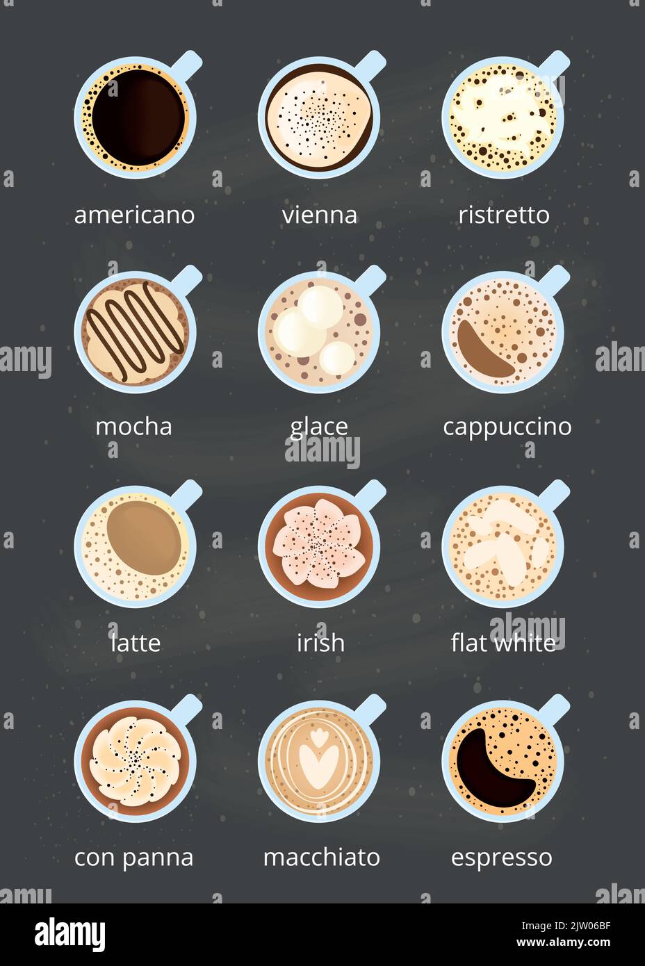 Different coffee drinks in cups with names isolated on chalkboard