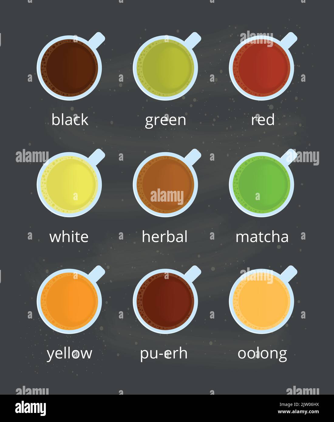 Different kinds of tea in cups with names isolated on chalkboard