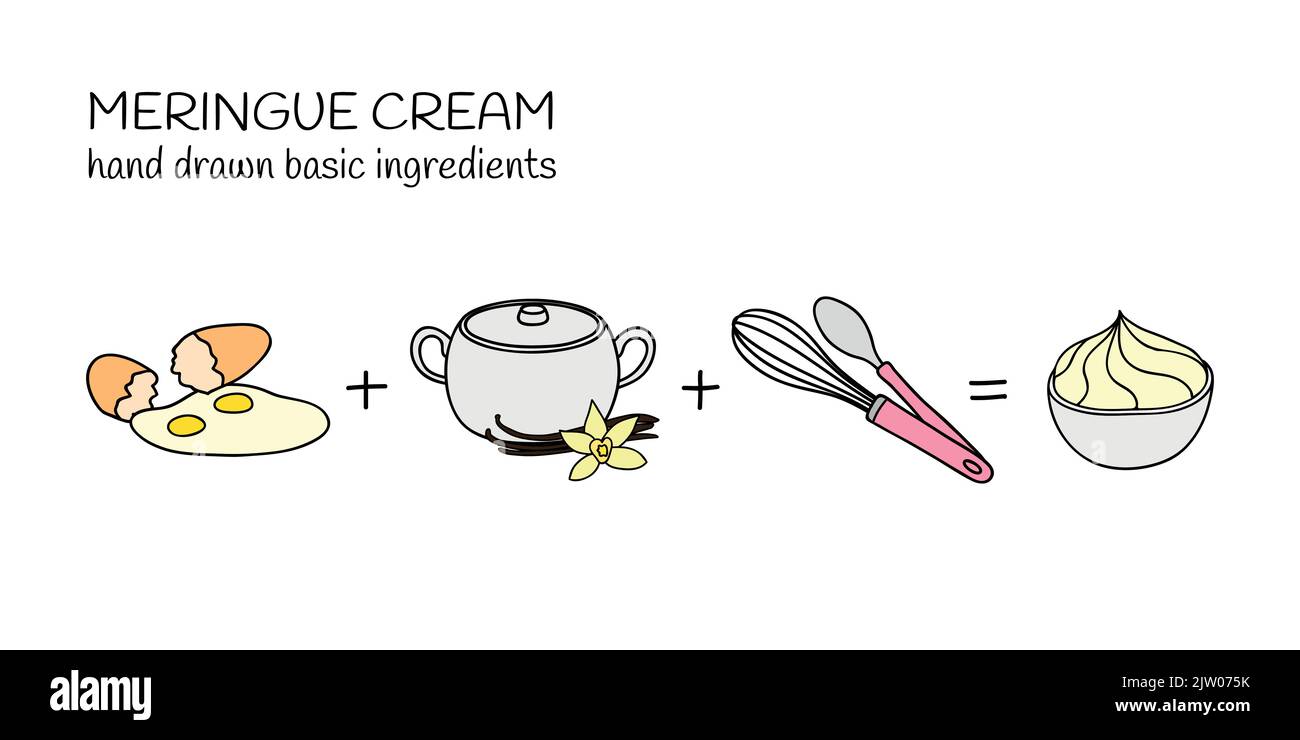 Hand drawn colored ingredients for meringue cream isolated on white