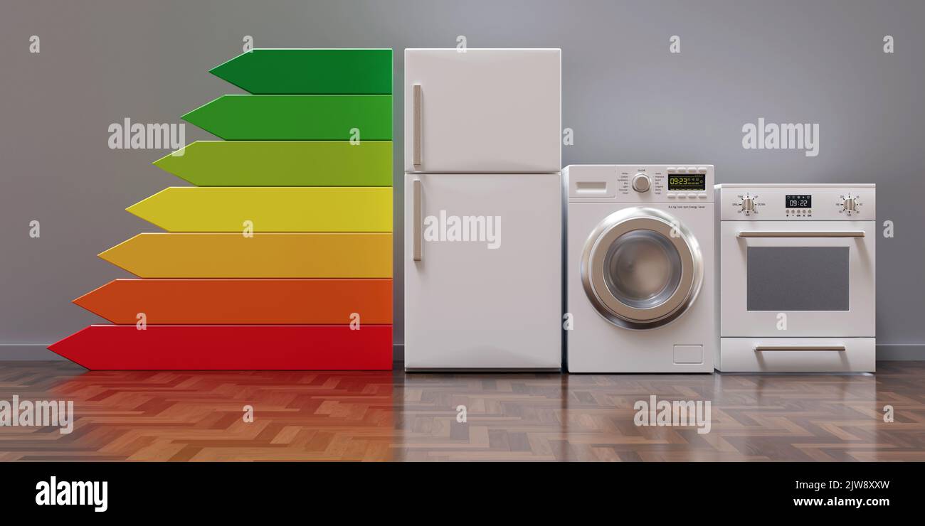 Home appliance energy efficient. Household equipment and energy class