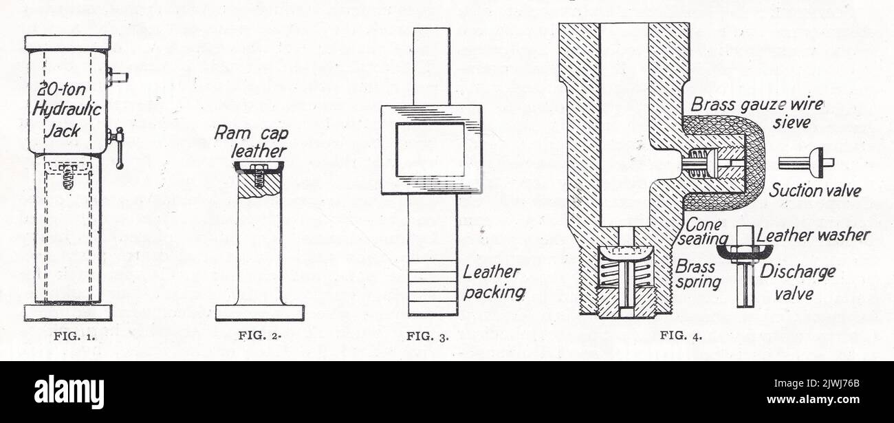 Hydraulic Jack How It Works