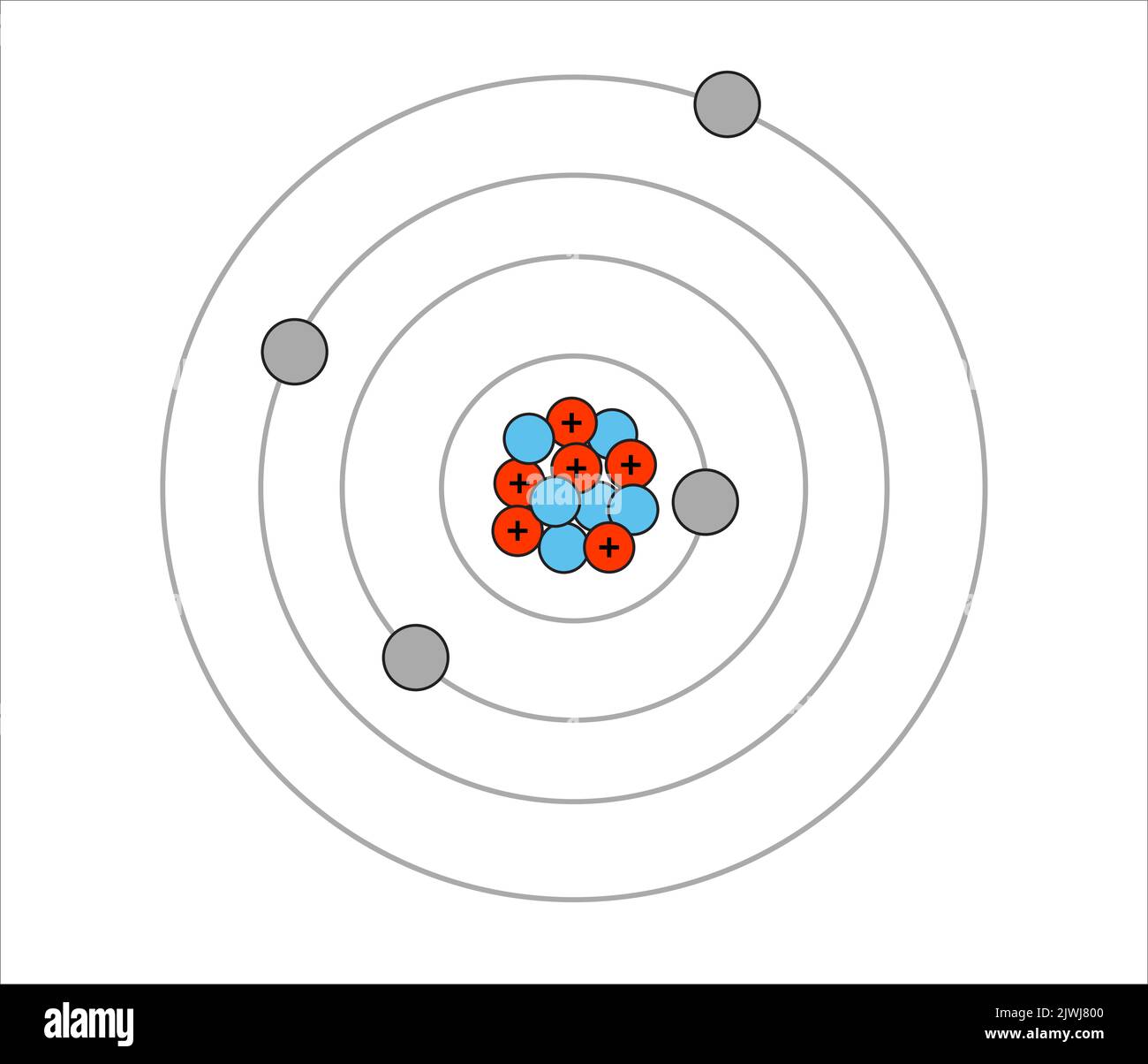 Vector science model of Atom. Around the atom, gamma waves, protons