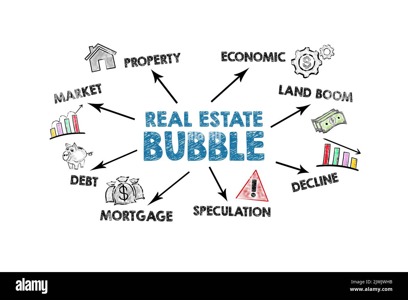 Real estate bubble. Illustration with keywords, icons and arrows on a white background. Stock Photo