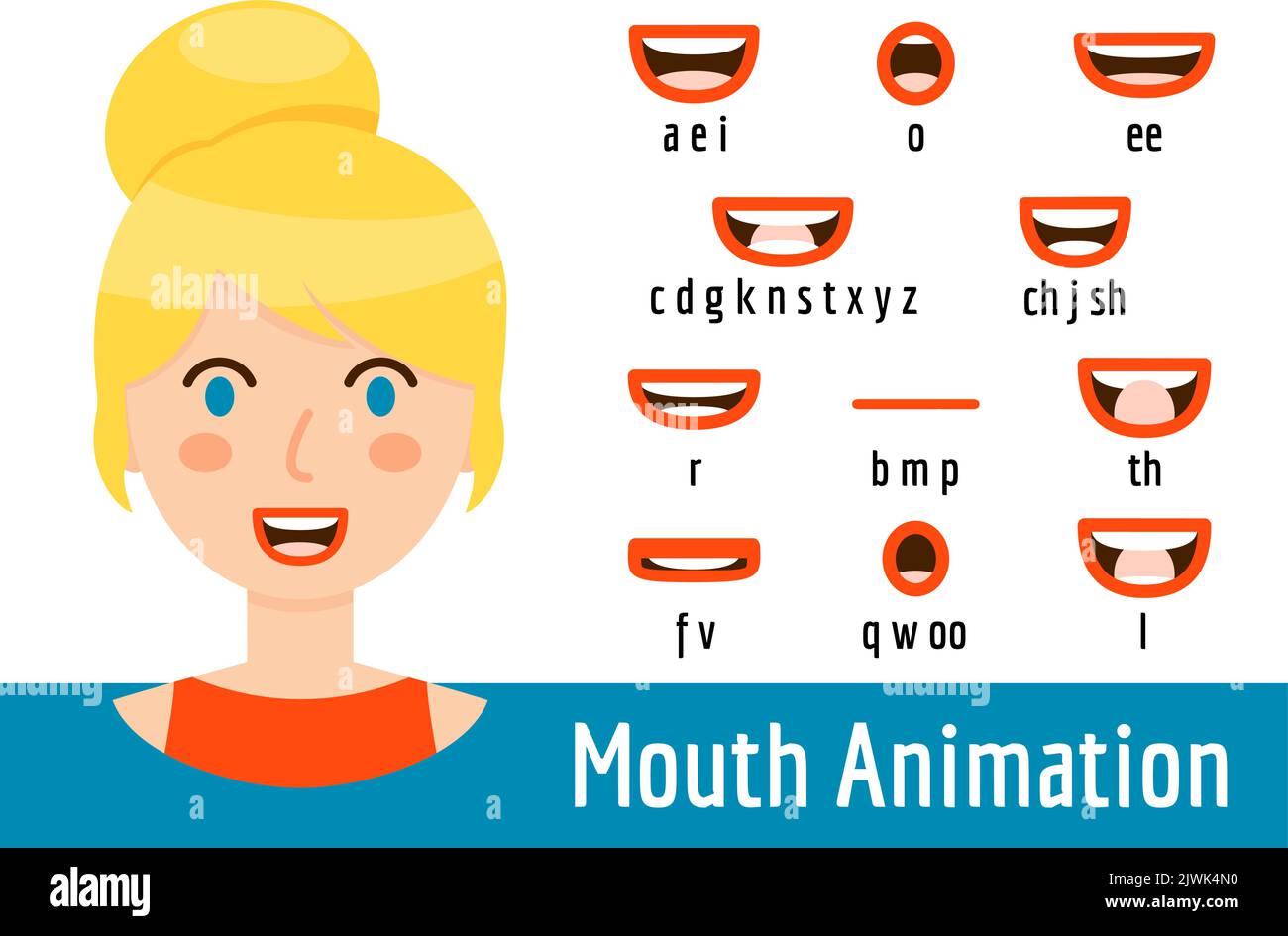 Mouth Lip Sync set for animation of sound pronunciation Stock Vector Image & Art Alamy