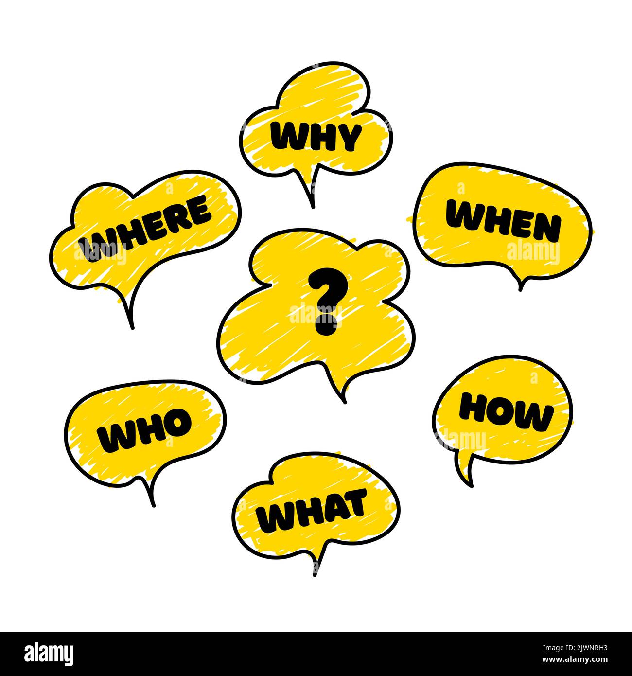 Communication inclusion people concept. Question who, what, how, why ...