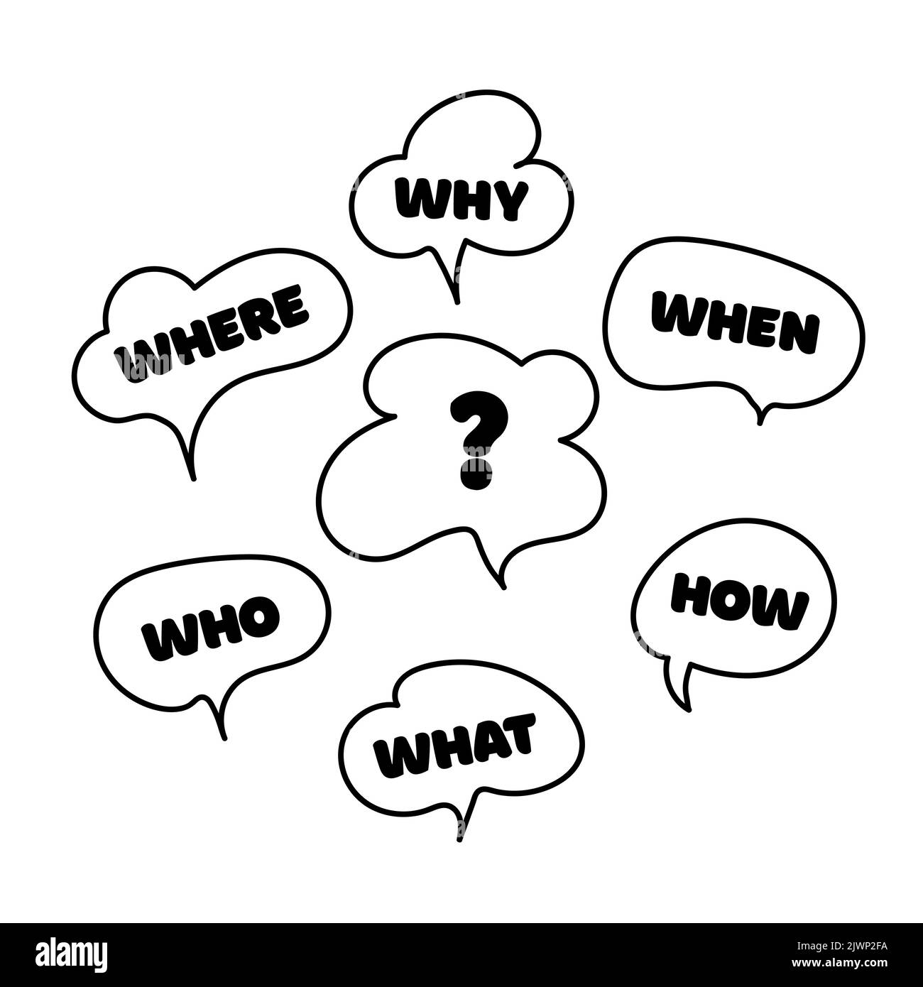 Communication inclusion people concept. Question who, what, how, why ...