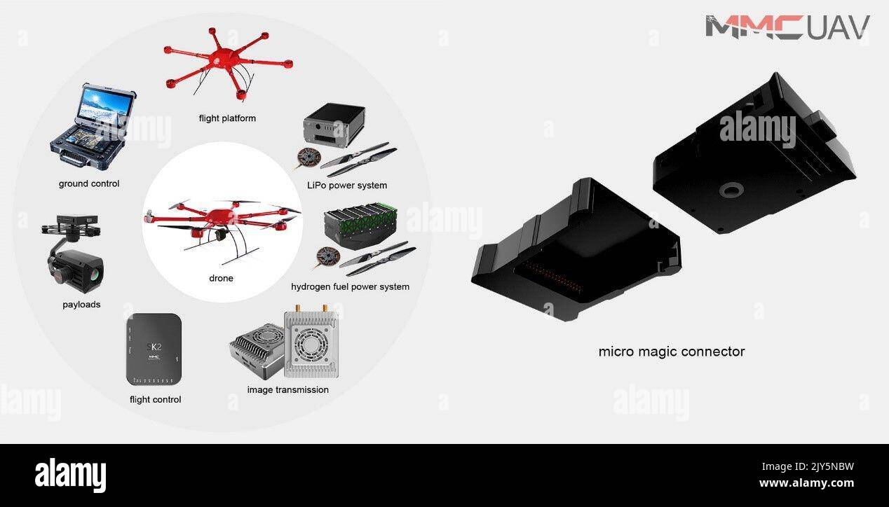 mage-distributed-for-mmc-uav-as-one-of-the-few-companies-capable-of