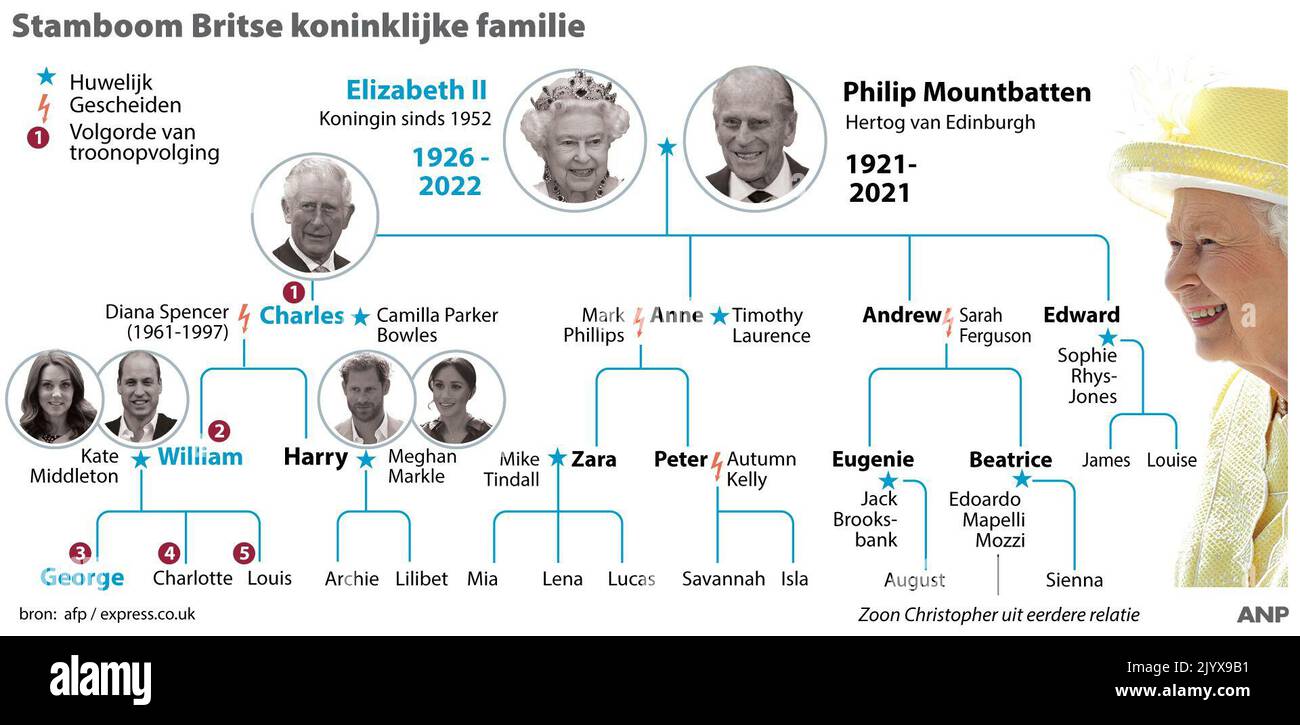 2022-09-08 20:06:54 Family tree of the British Royal Family after the death of Queen Elizabeth II. ANP INFOGRAPHICS netherlands out - belgium out Stock Photo
