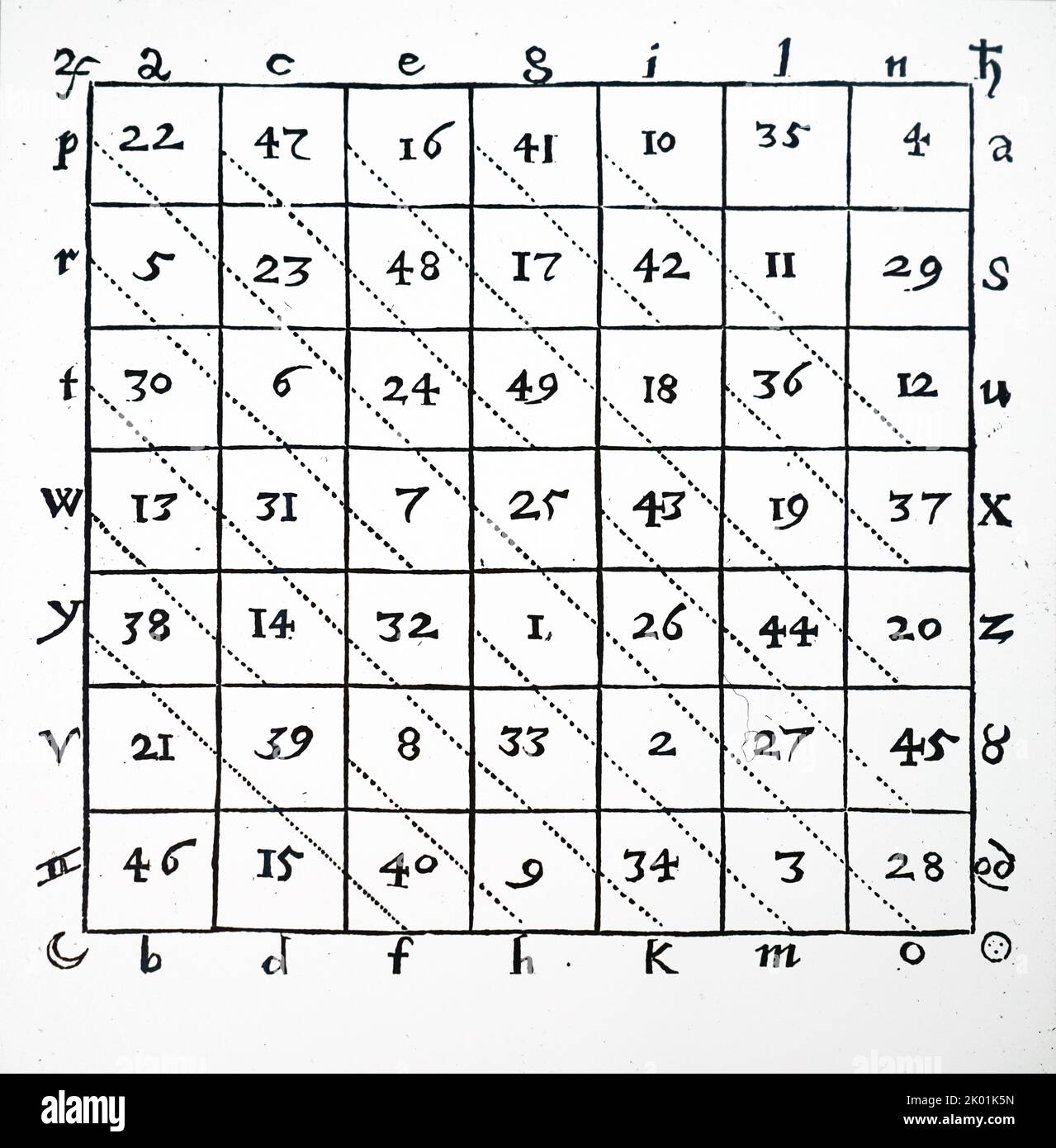 Type of magic square to demonstrate the power of the mysterical number
