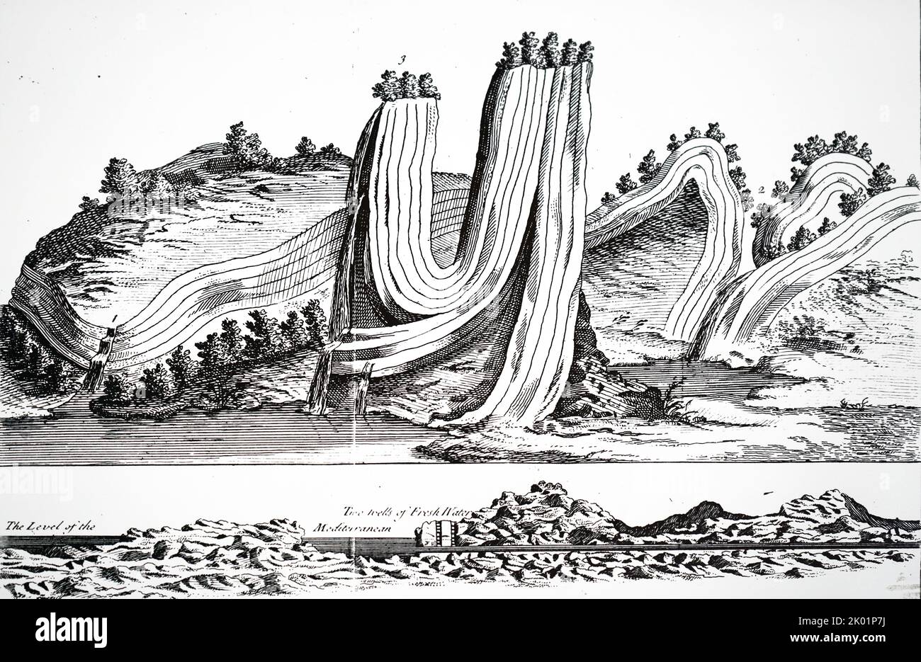 Illustration showing the formation of surface features by the folding of rock strata. Stock Photo